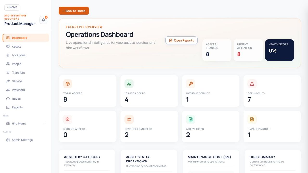 Live BNS Asset Manager operations dashboard showing asset, maintenance, issue, transfer, hire, and invoice intelligence
