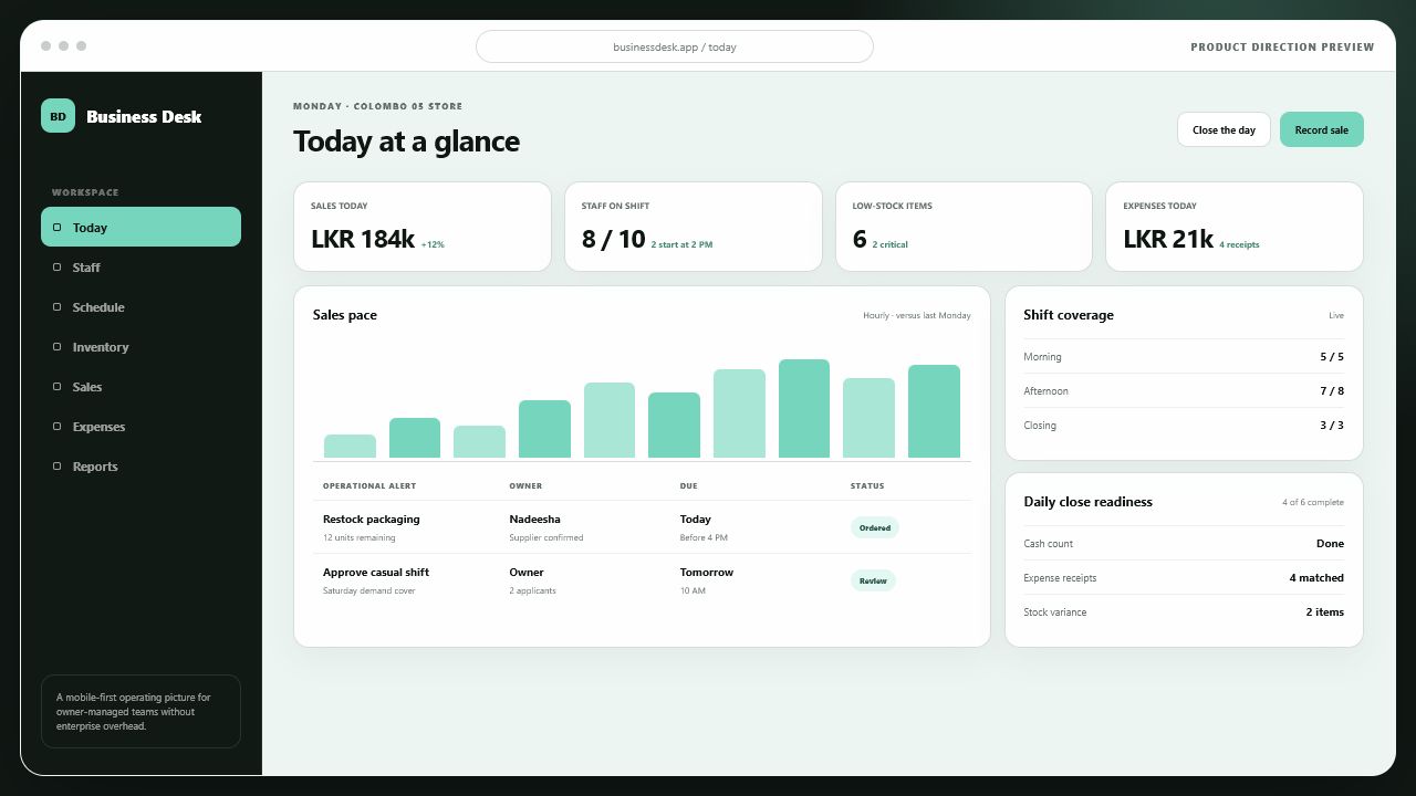 Small Business Manager product direction showing daily sales, shift coverage, stock alerts, expenses, operational tasks, and closing readiness