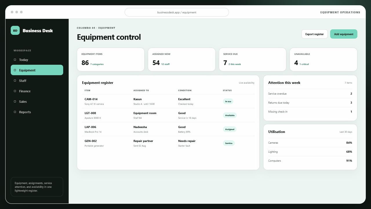 Small Business Manager equipment screen showing assignments, condition, service attention, availability, and utilisation
