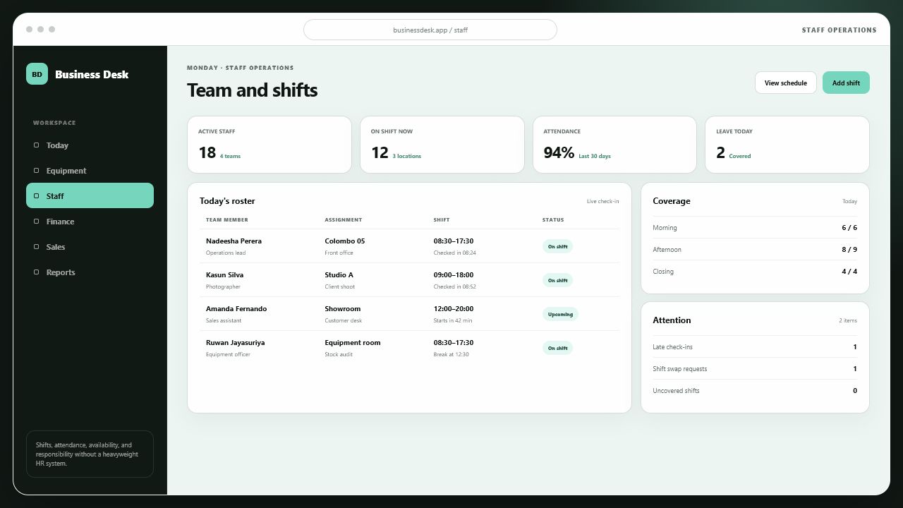 Small Business Manager staff screen showing team members, live shifts, assignments, attendance, and coverage