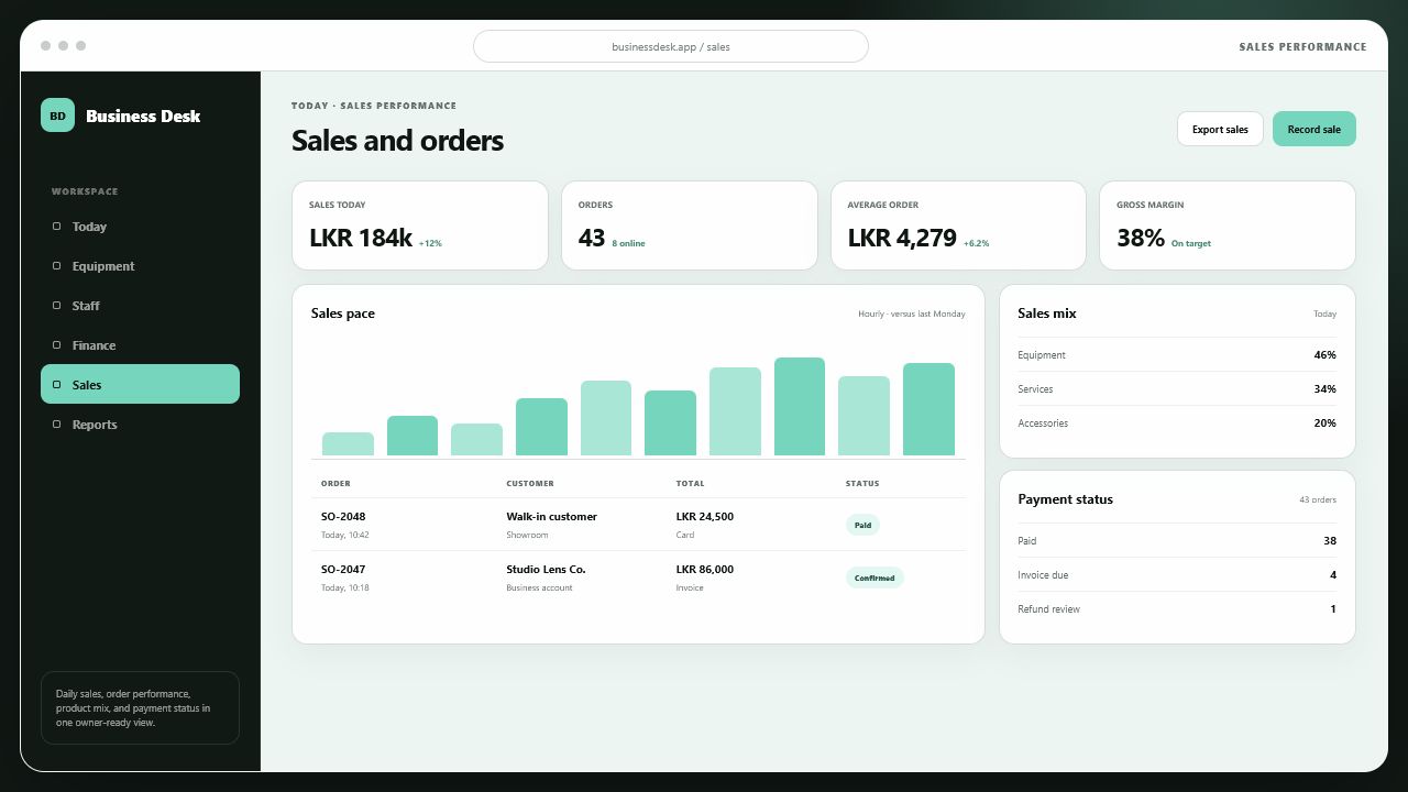 Small Business Manager sales workspace showing daily revenue, orders, average order value, margin, sales mix, and payment status